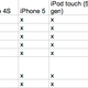 Illustration for article titled All the New iOS Features Your Old iPhone Won't Get